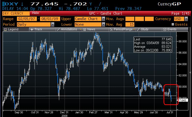 That looks like a strong breakout for a nicely depreciating dollar